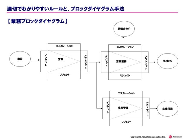 画像に alt 属性が指定されていません。ファイル名: block_diagram-644x483.jpg